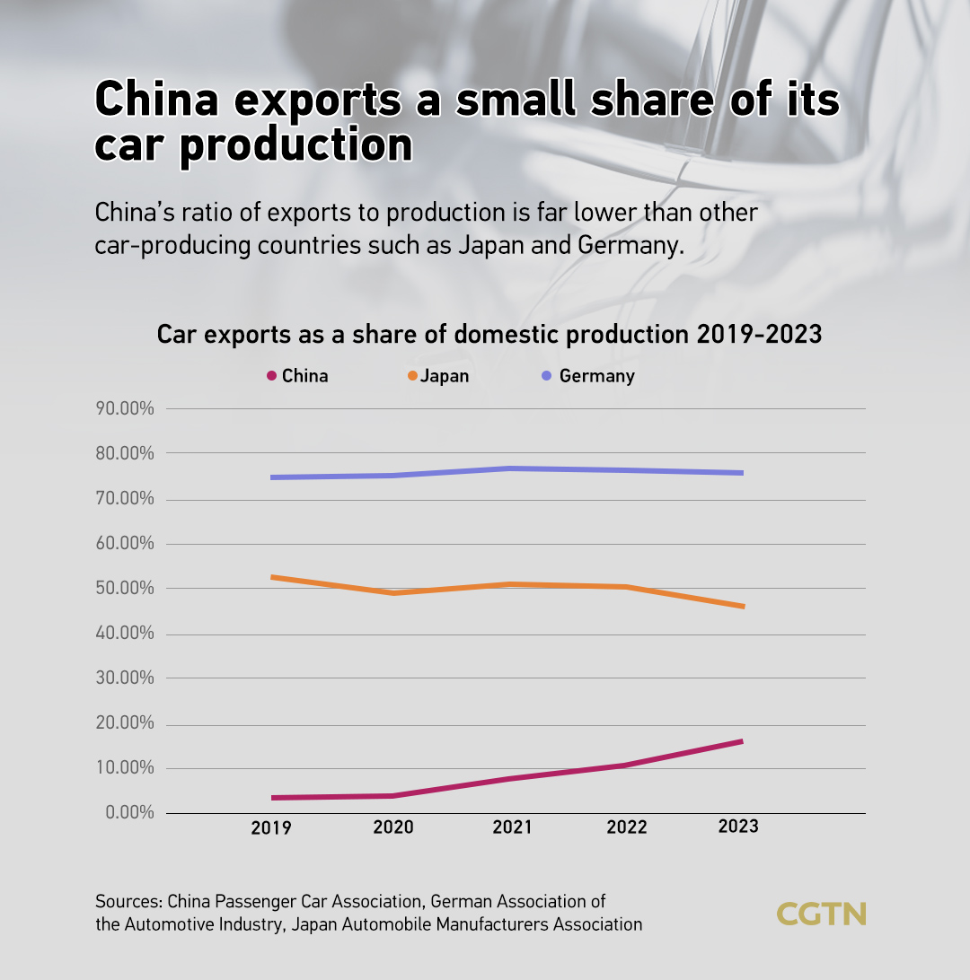 Graphics: China’s EV ‘overcapacity’ accusations unfounded, data reveals market realities