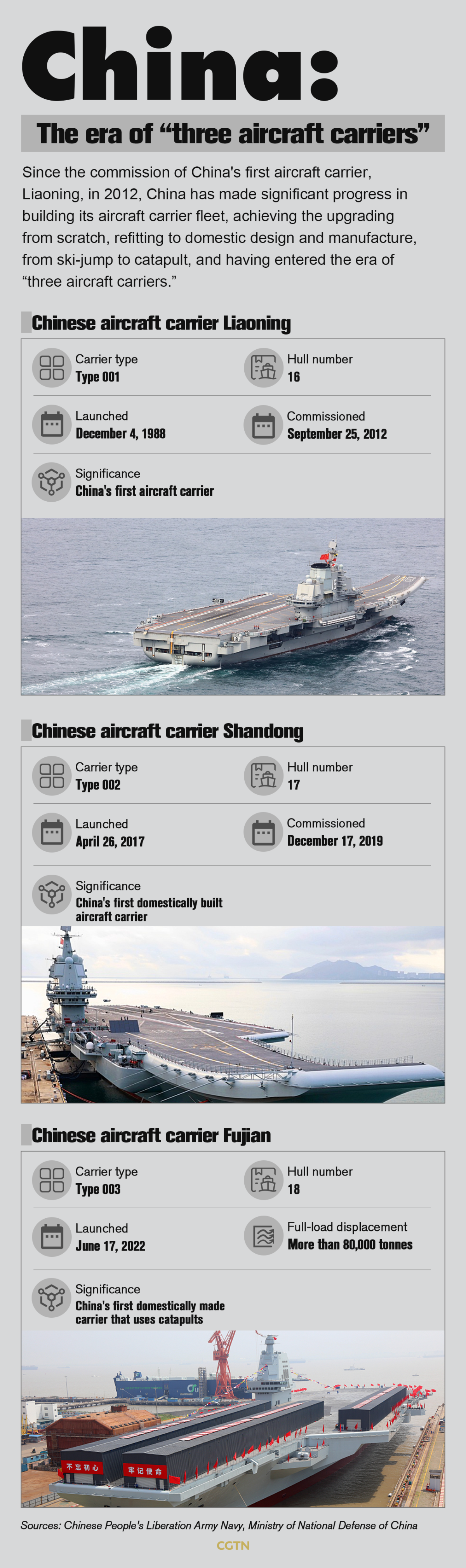 Chart of the Day: 75th founding anniversary of the PLA Navy